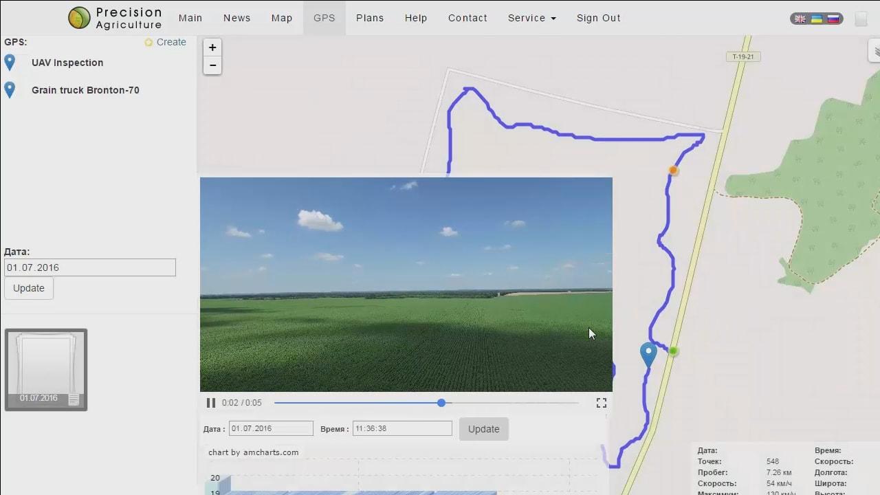 Creating a GPS track | Preagri.com